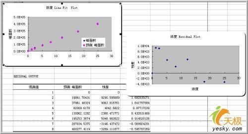 用Excel做数据分析--回归分析