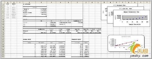 用Excel做数据分析--回归分析